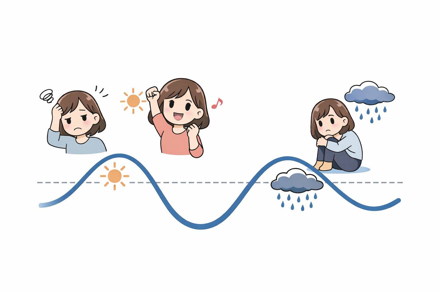 体調の波を表したシンプルなイラスト。元気な日と不調の日を波で表現している。